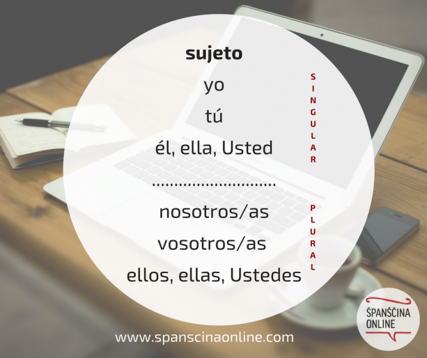 sujetos - verbos.png